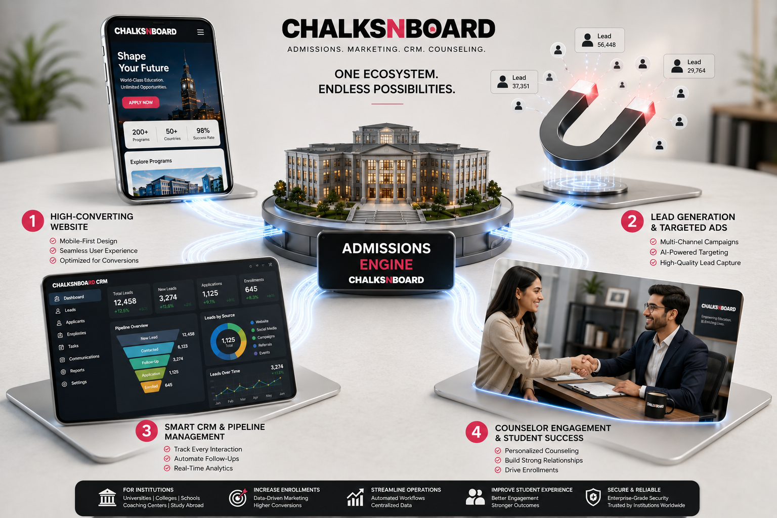 The Ultimate Admissions Engine: How to Build a Digital Ecosystem that Skyrockets Enrollments